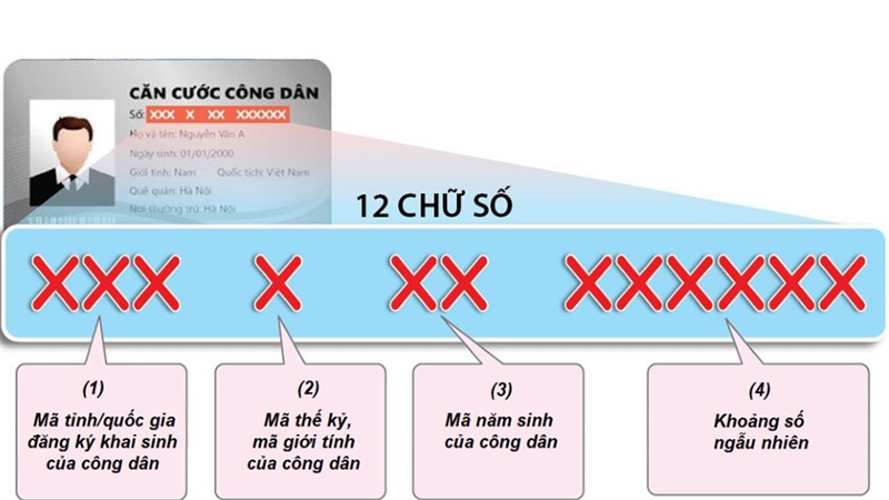 Cách tra cứu mã định danh cá nhân